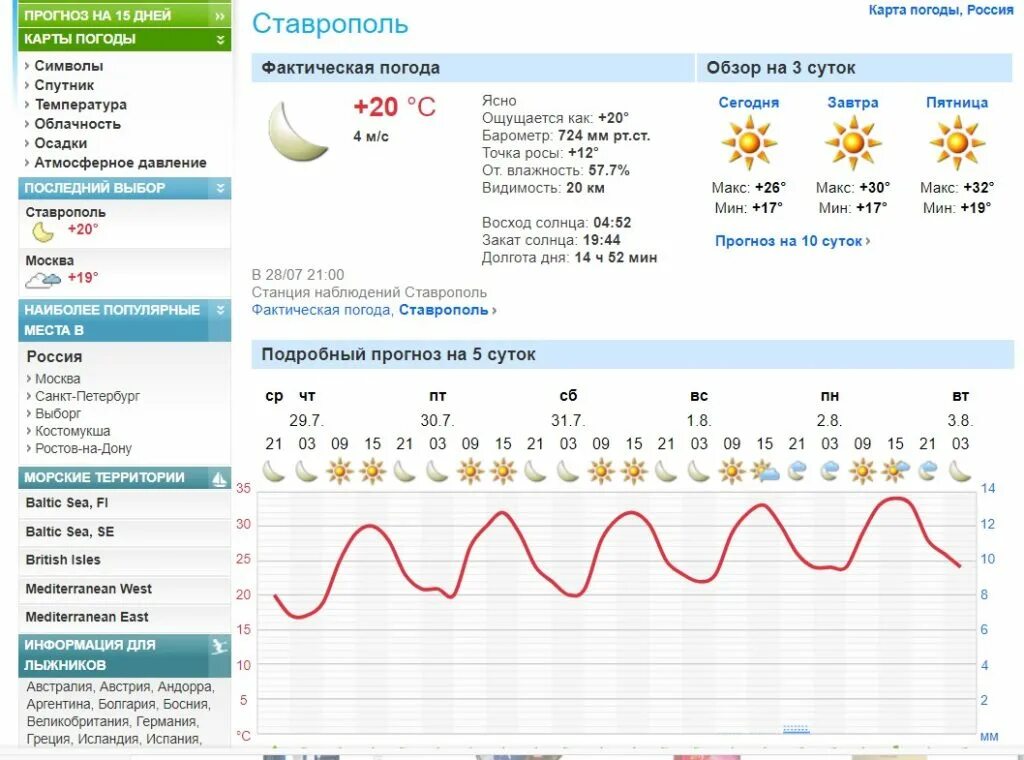 Санкт петербург прогноз погоды на две недели. Форека. Фири ка. Самый точный сайт погоды. Foreca Костомукша.