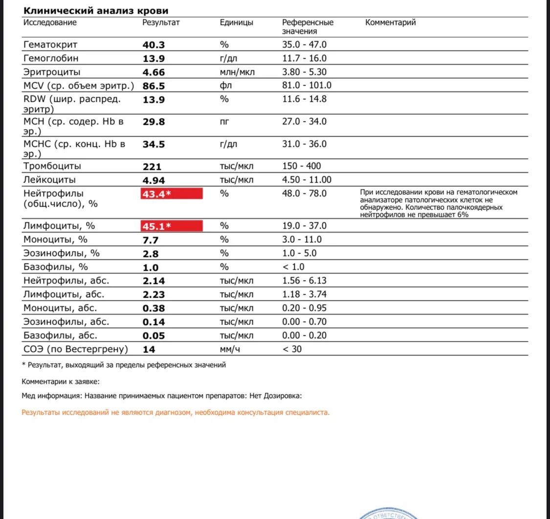 Результат крови соэ. Общий анализ крови при грыже. Какой показатель СОЭ при онкологии у женщин. Показатели при сдаче общего анализа крови. Нормальные показатели клинического анализа крови при ВИЧ.