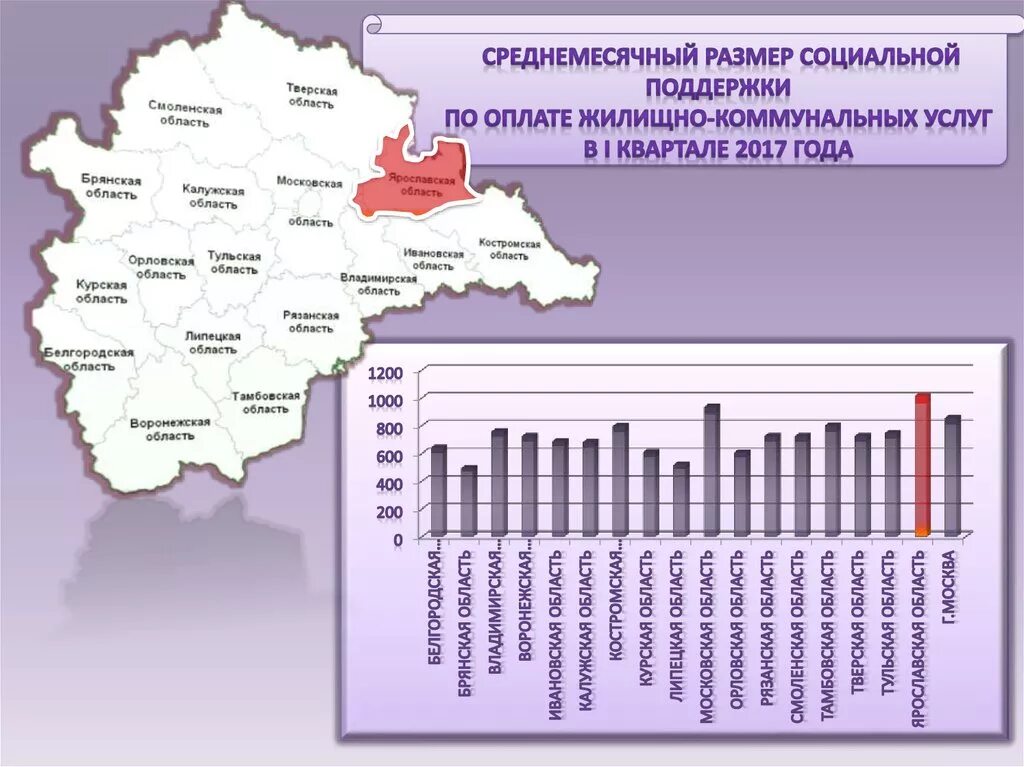 Ярославль население численность 2024. Плотность населения Ярославской области. Население Ярославской области. Плотность населения Ярославля. Численность населения районов Ярославской области.