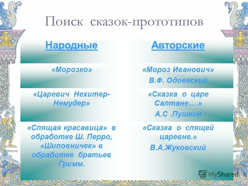 Сравнение народных. Царевич нехиттёр- ннмуёр. Нехитер немудер сказка. Авторская сказка. Композиция народной сказки и литературной.