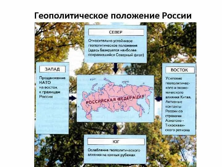 Геополитическое положение определение. Геополитическое положение определение
