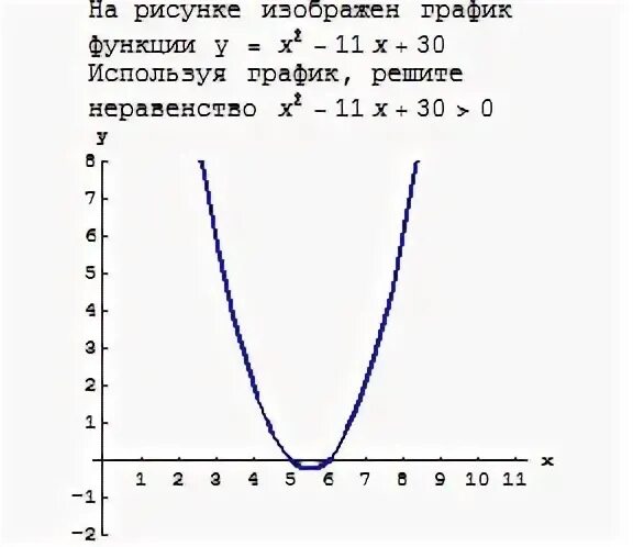 Как рисовать графики неравенств. Как рисовать график неравенств. Как нарисовать график неравенства. КХ+Б график неравенства.