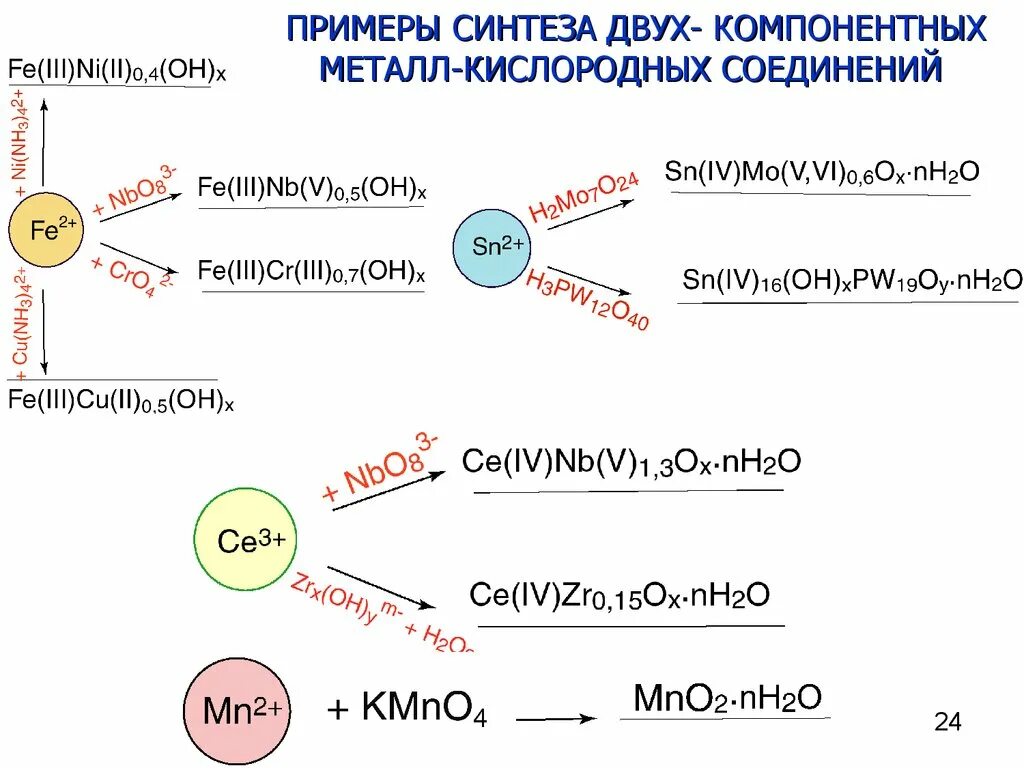 Третий синтез. Пример синтеза. Синтез пример метода. Неорганический Синтез примеры. 3 Примера синтеза.