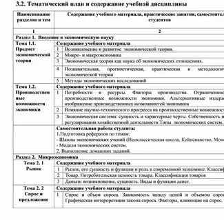 Содержание учебно профессиональная деятельности