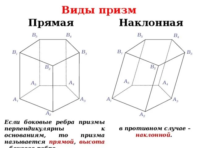 Призма шестиуголь чертежь. Усеченная призма в аксонометрии. Сечение пятигранной призмы. Сечение пятиугольной призмы. Построение сечений шестиугольной призмы.