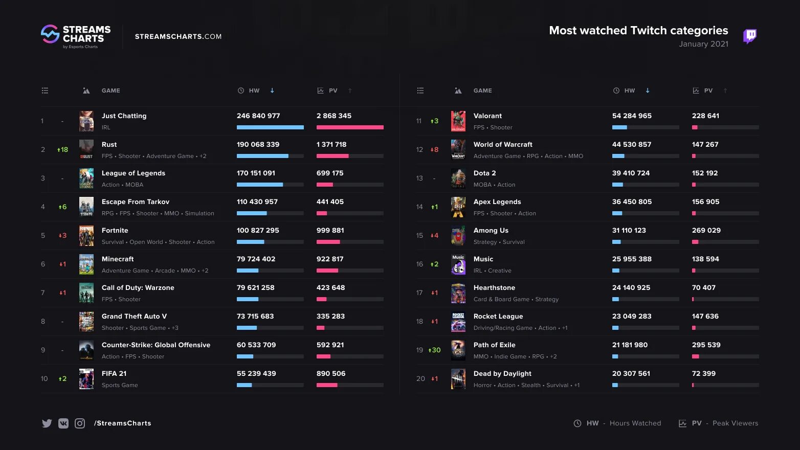 Твич категории. Топ игр Твич. Категории на твиче. Категории стримов на твиче.