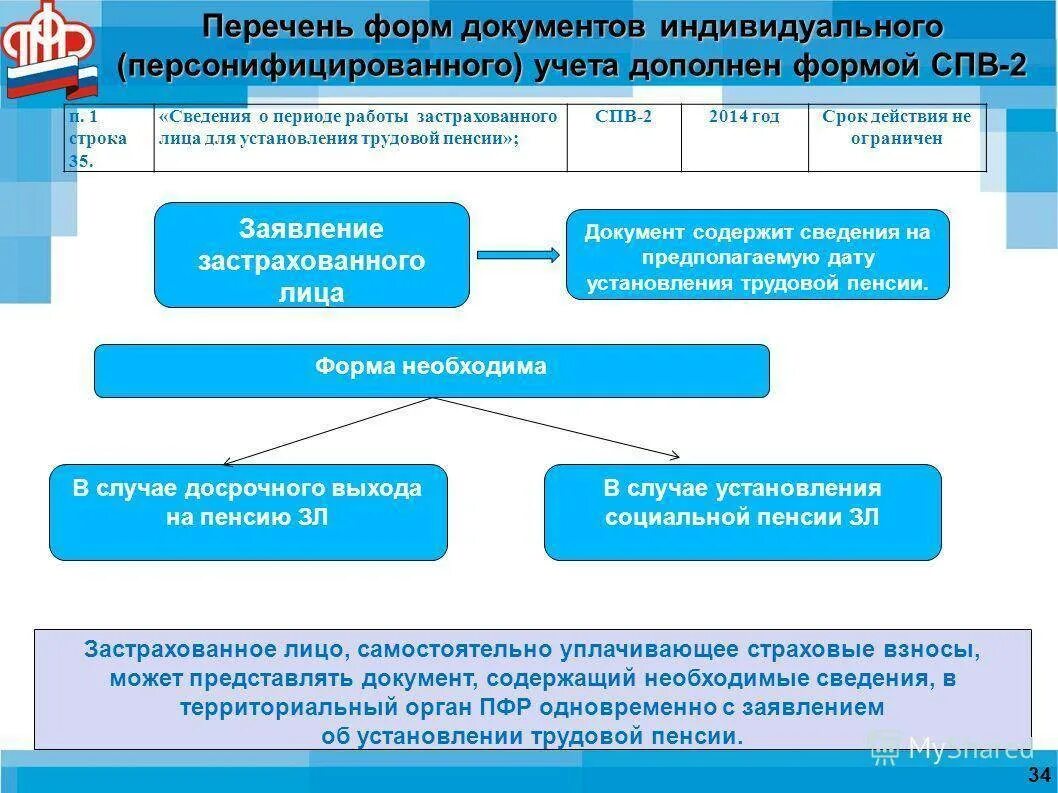 Индивидуальный учет в системе государственного пенсионного страхования. Формы документов индивидуального персонифицированного учета. Документ индивидуального персонифицированного учета это. ПФР документ. Персонифицированный учет в пенсионном фонде.