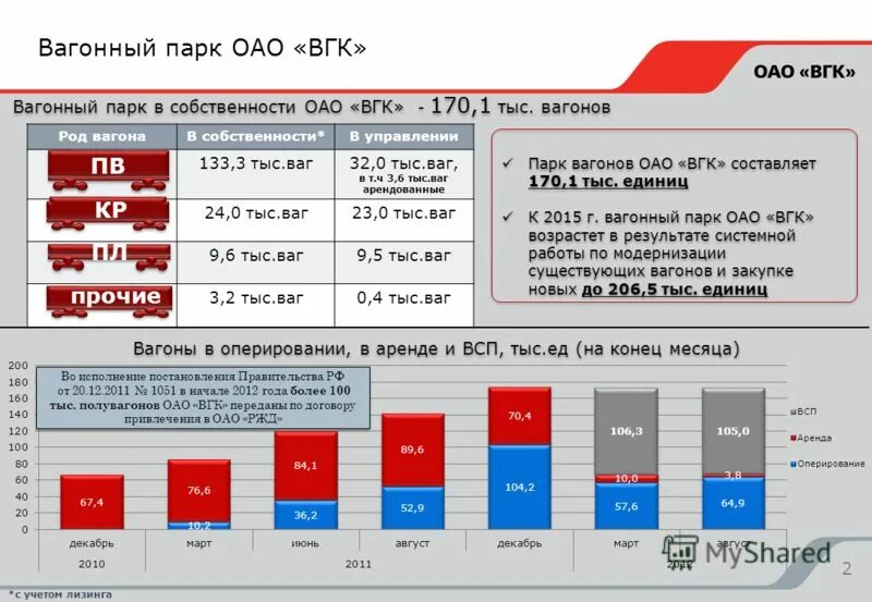 итоги работы оао. омскэнерго телефон исилькуль режим работы. итоги работы оао. презентация ржд на работы. спортивная команда оао проагролизинг.