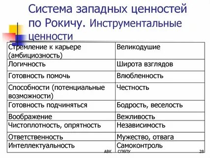 Система западных ценностей