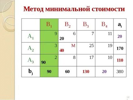 Метод минимального расстояния