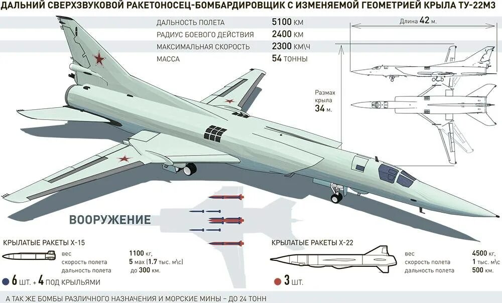 Х 555 ракета характеристики. Ту-22м сверхзвуковой самолёт. Технические характеристики самолета ту 22 м3. Габаритные Размеры ту 22м3. Ту 22м3 принципиальная схема.