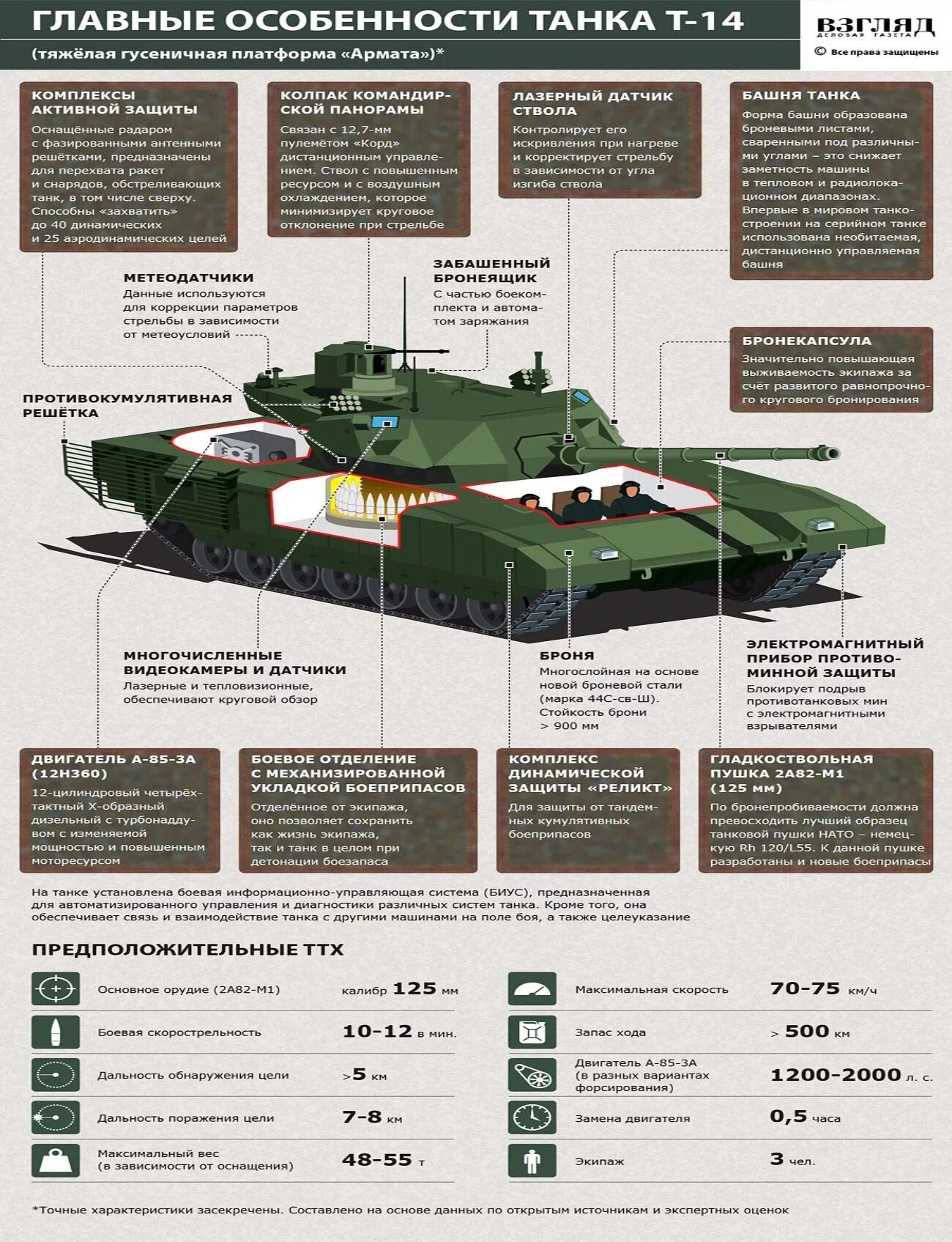 Максимальная дальность танка. Т14м Армата. Т-14 Армата толщина брони. Дальность стрельбы Абрамс м1а2. Т14 танк дальность стрельбы.