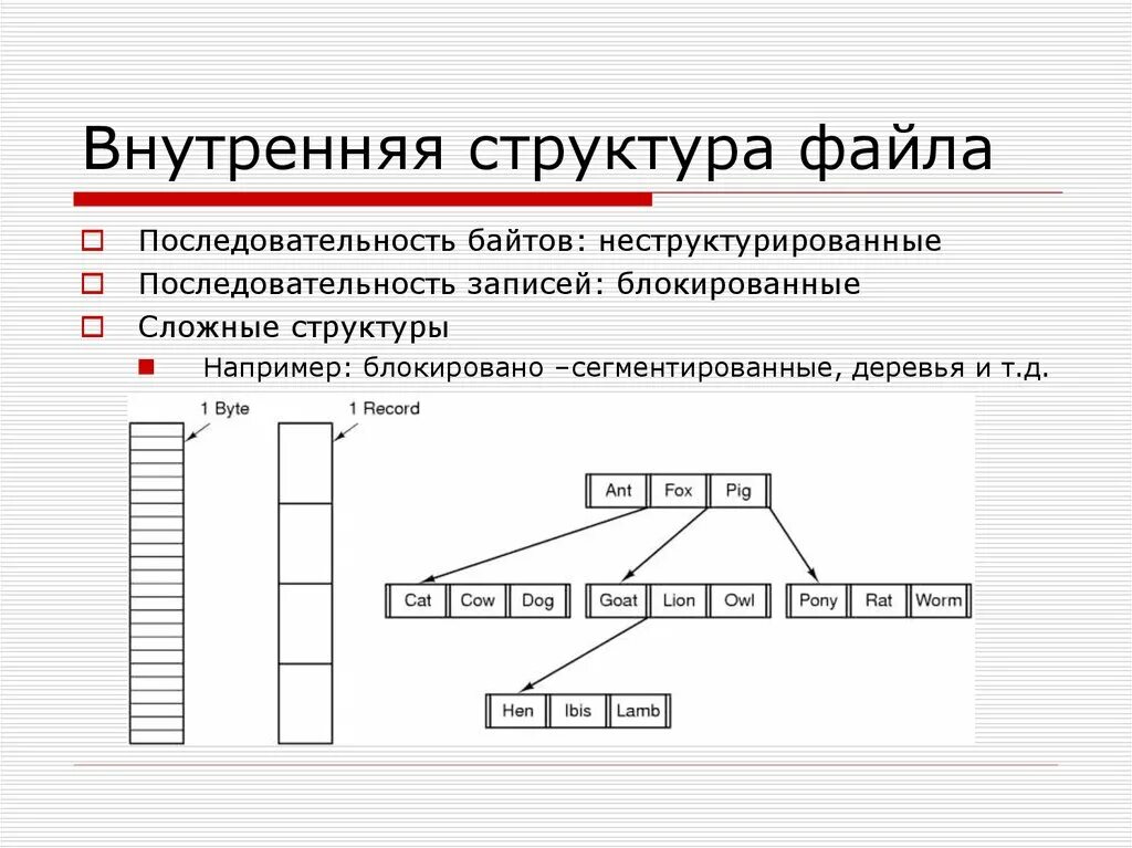 Внутренние файлы