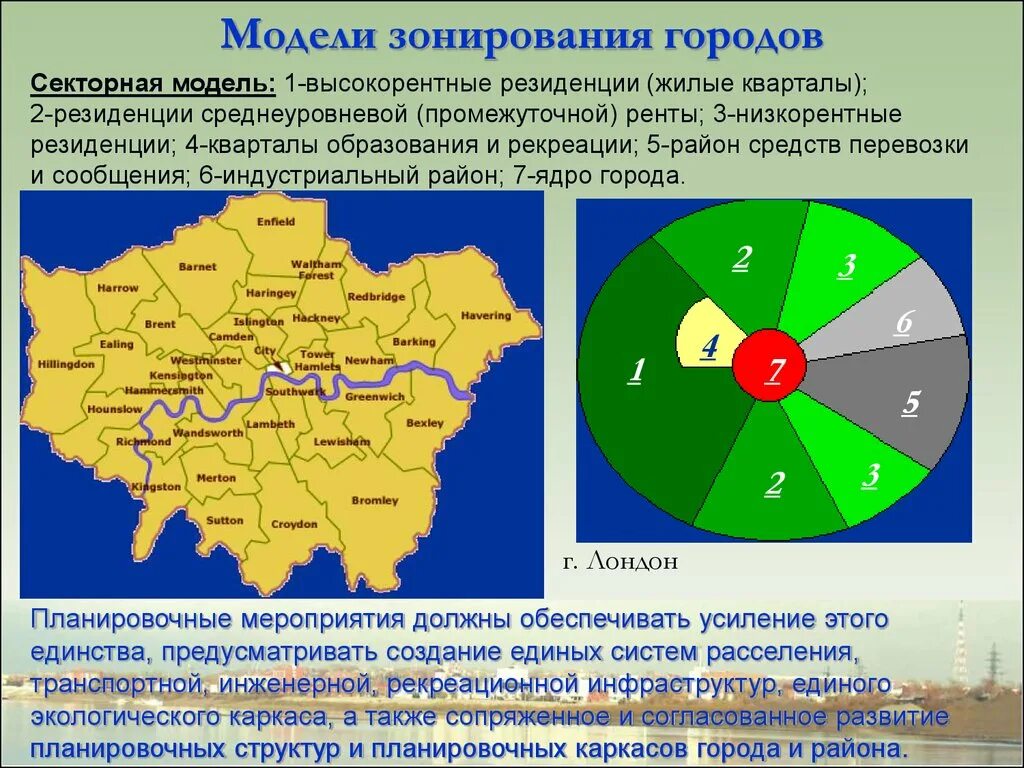 Секторная модель города. Функциональные зоны города. Модели размещения зонирование города. Модели пространственной городской структуры. Функциональные зоны организации