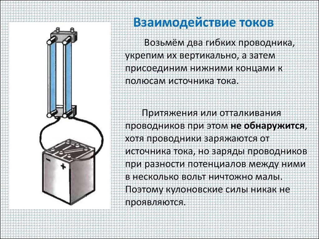 Магнитное взаимодействие параллельных токов. Взаимодействие магнитного поля с током. Взаимодействие проводников с током магнитная индукция. Взаимодействие проводников с током физика. Взаимодействие токов одного направления