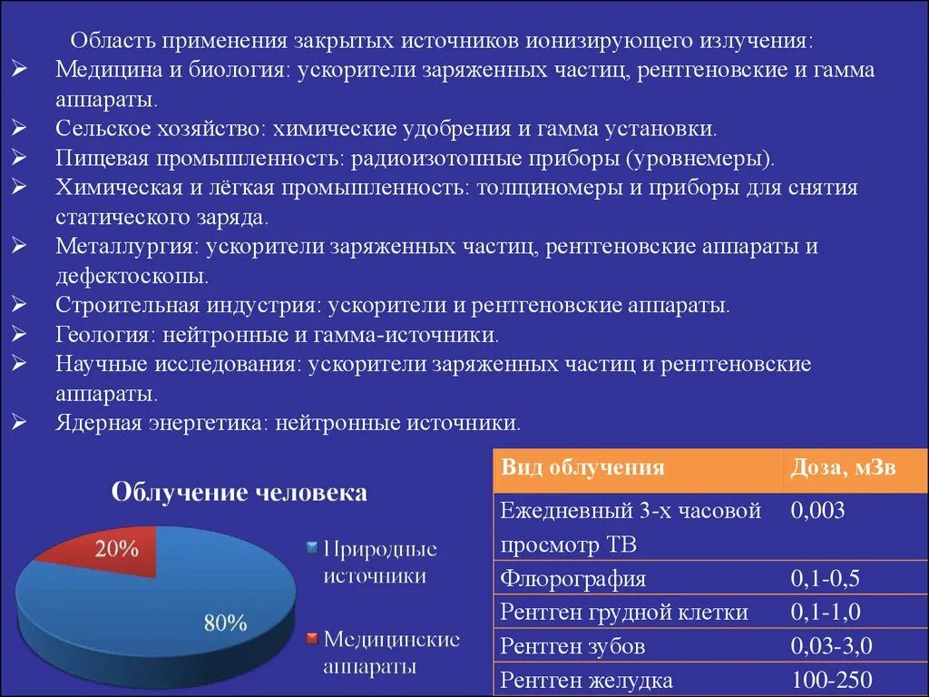 Источники радиации. Источники облучения человека. Естественные источники радиации.