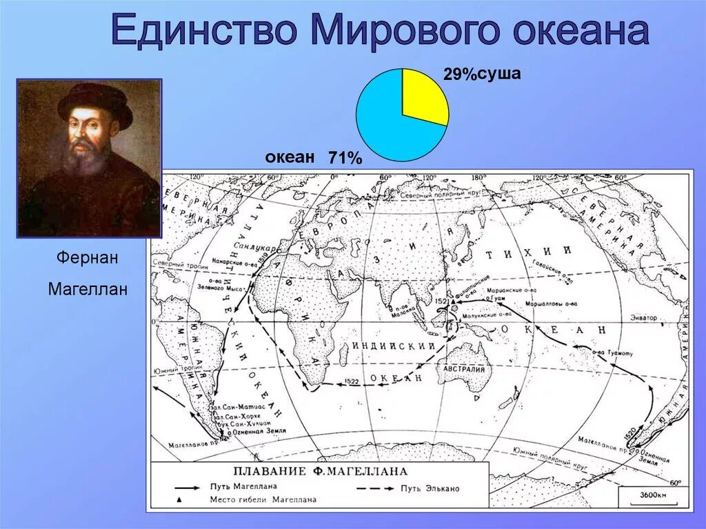 Данному океану дал название магеллан. Путь Фернана Магеллана на карте. Плавание Магеллана на карте. Доказано единство мирового океана. Плавание Фернана Магеллана на карте.