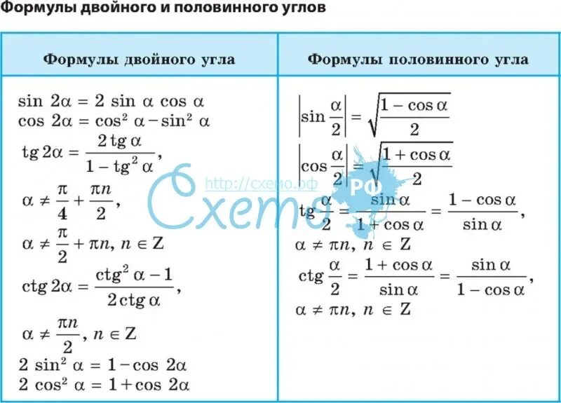 Тригонометрические функции двойного. Формулы синуса и косинуса двойного угла формулы половинного угла. Формулы для двойных и половинных углов для синуса, косинуса, тангенса. Формулы синусов и косинусов двойных и половинных углов формулы. Формулы двойного и половинного угла тригонометрия.