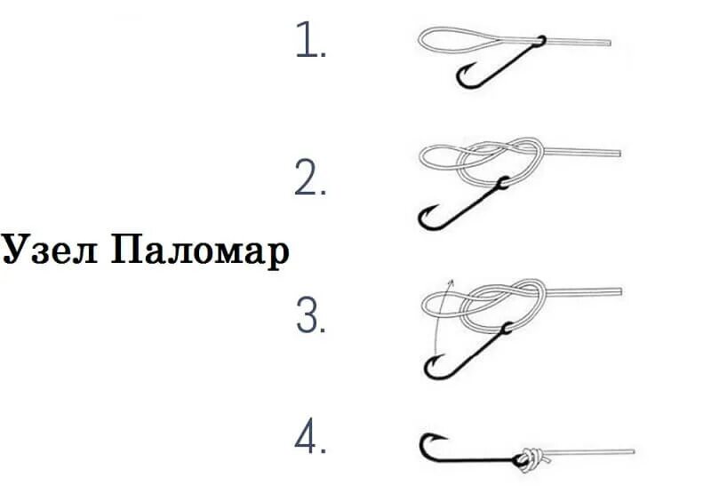 Привязка крючка. Рыболовный узел Паломар. Узел Паломар (Palomar). Паломар узел рыболовные узлы. Узел Паломар для рыбалки схема.