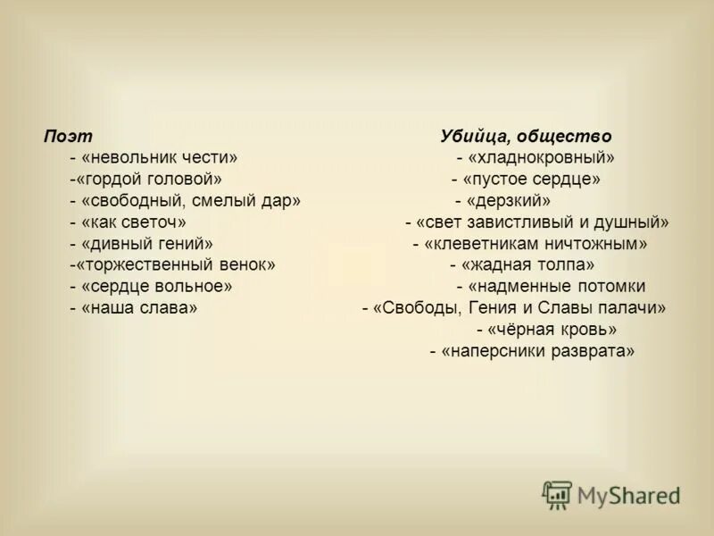стихотворение погиб поэт невольник чести. синоним к слову невольник чести. погиб поэт невольник. синоним к слову невольник чести. "погиб поэт, невольник чести…" час памяти пушкина.