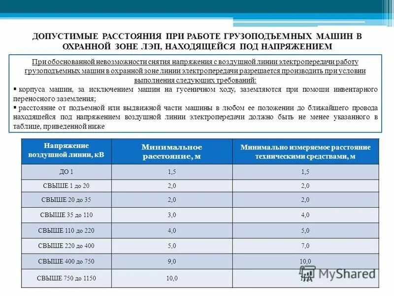 Лэп какое безопасное расстояние. Охранная зона линии электропередач 10 кв. Охранная зона ЛЭП 10кв воздушка. Охранная зона опоры вл 110 кв. Постройки в охранная зона ЛЭП 10 кв.