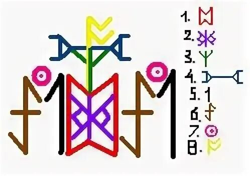 Став парфюмер
