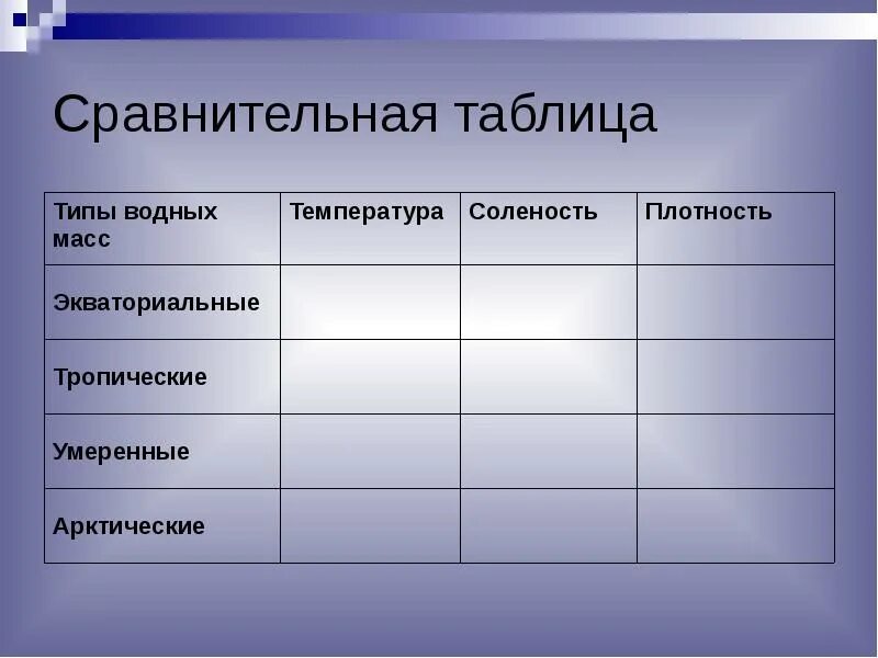 Сравнение океанов таблица. Роль океана таблица. Таблица роль океана в жизни земли. Сравнение океанов 7 класс география. Рельеф океанов таблица 7 класс.