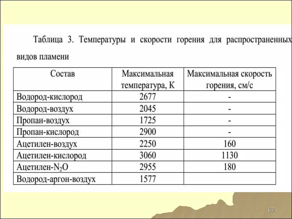 Температура горения веществ таблица. Таблица температуры горения древесины различных пород. Температура горения дерева таблица разных пород. Температура горения древесины разных пород таблица. Температура горения топлива