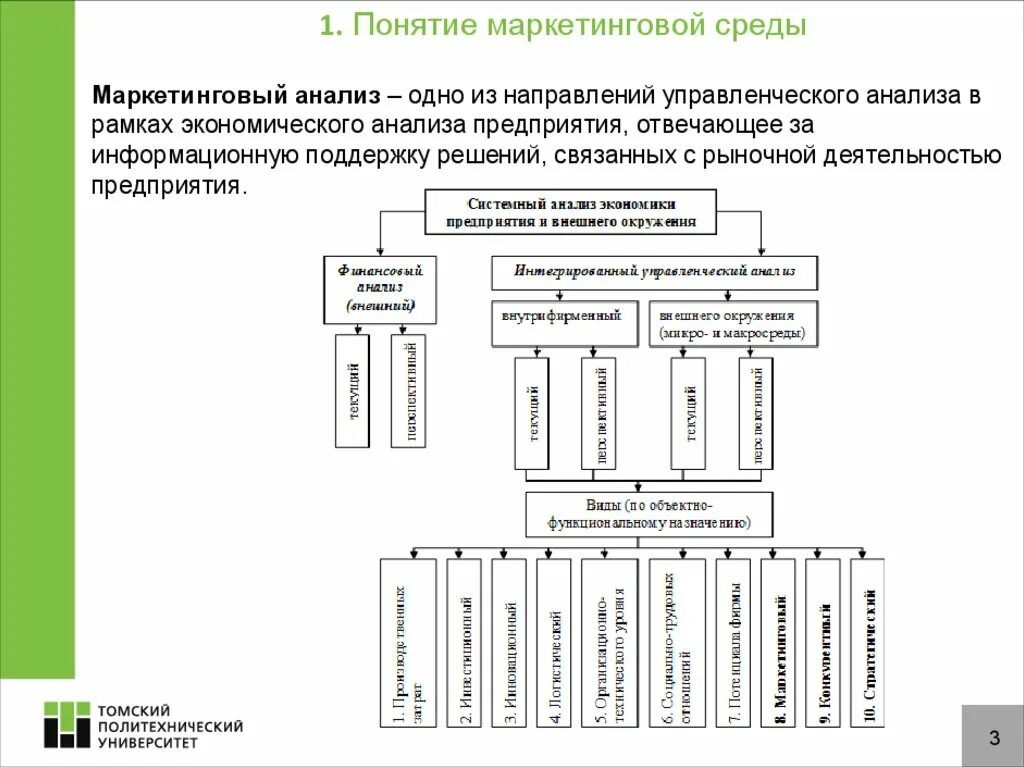 Анализ управленческой среды. Понятие маркетинговой среды. анализ маркетинговой среды. методы анализа маркетинговой среды. анализ среды маркетинга.