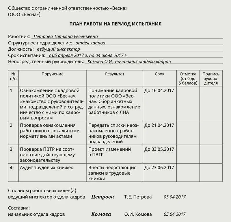 Окончание испытательного срока. Критерии успешного прохождения испытательного срока. Испытательный срок. Задачи на испытательный срок. Заявление на увольнение на испытательном сроке.