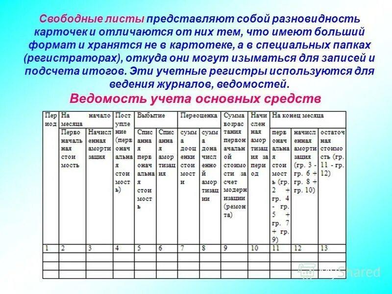 титульный лист. методы исправления ошибок в учетных регистрах. листы для бухгалтерии. кленовый лист зеленый. карточки и книги аналитического учета.