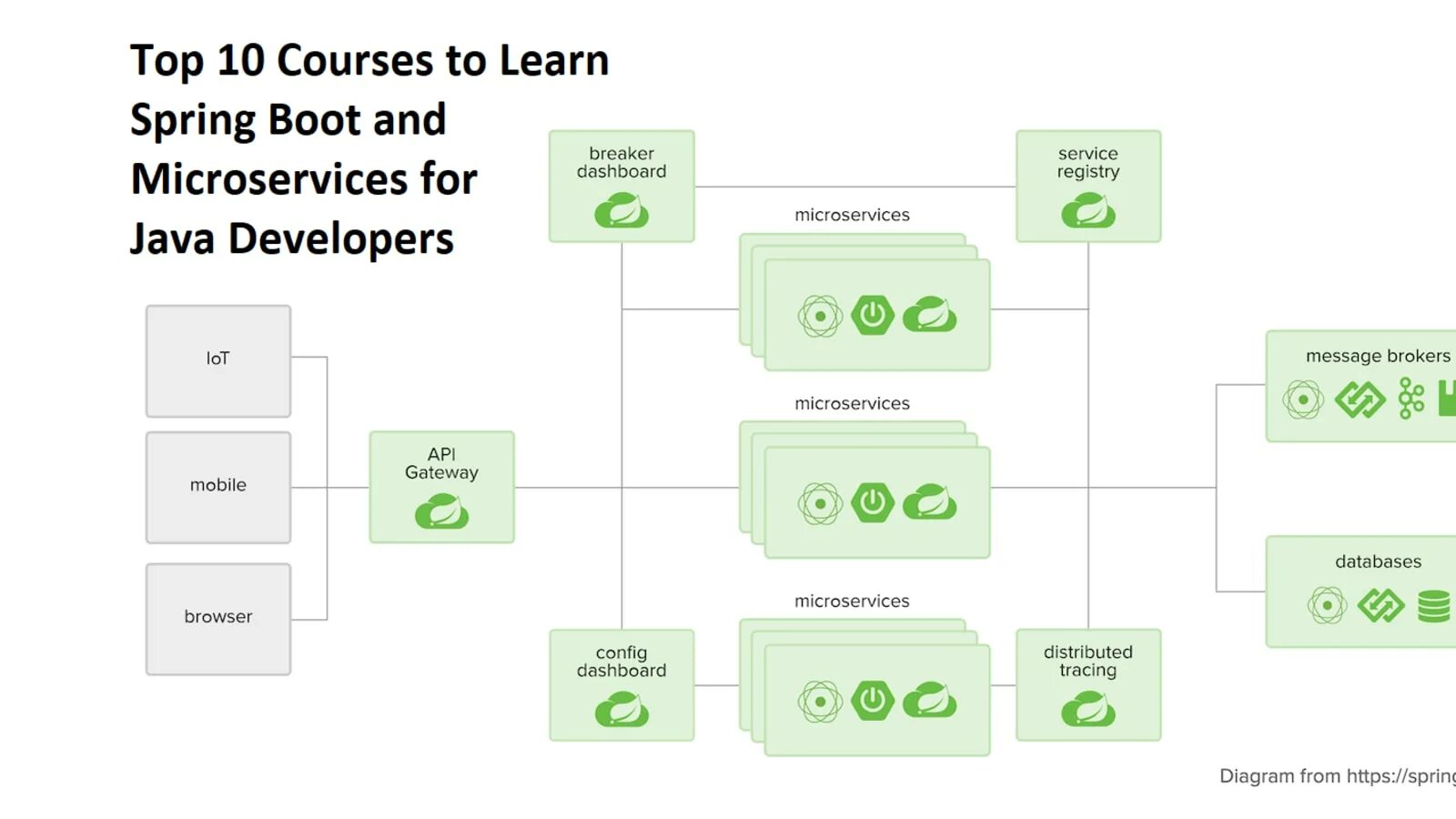 Spring messaging. Архитектура микросервисов Spring Boot. Микросервисы java Spring. Java Spring модули. Архитектура Spring Boot приложения.