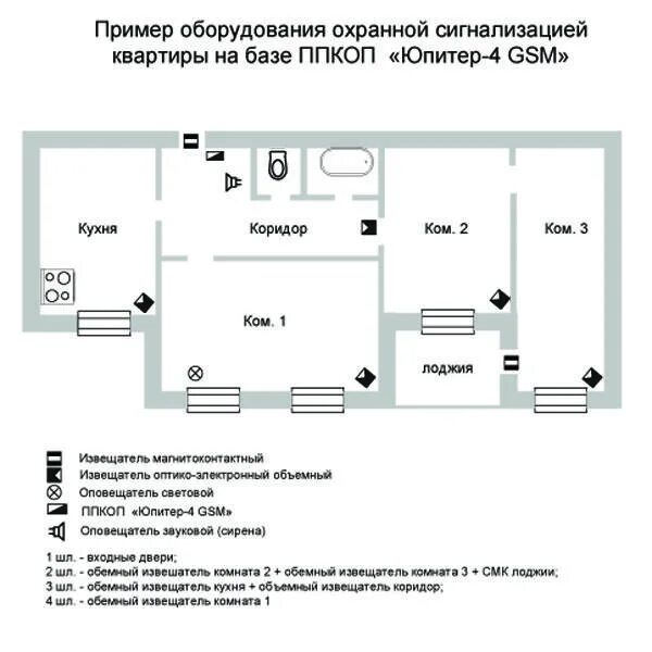 Схема размещения пожарных извещателей. Схема размещения пожарной сигнализации. Охранная сигнализация чертеж. Обозначение датчиков пожарной сигнализации на схеме.