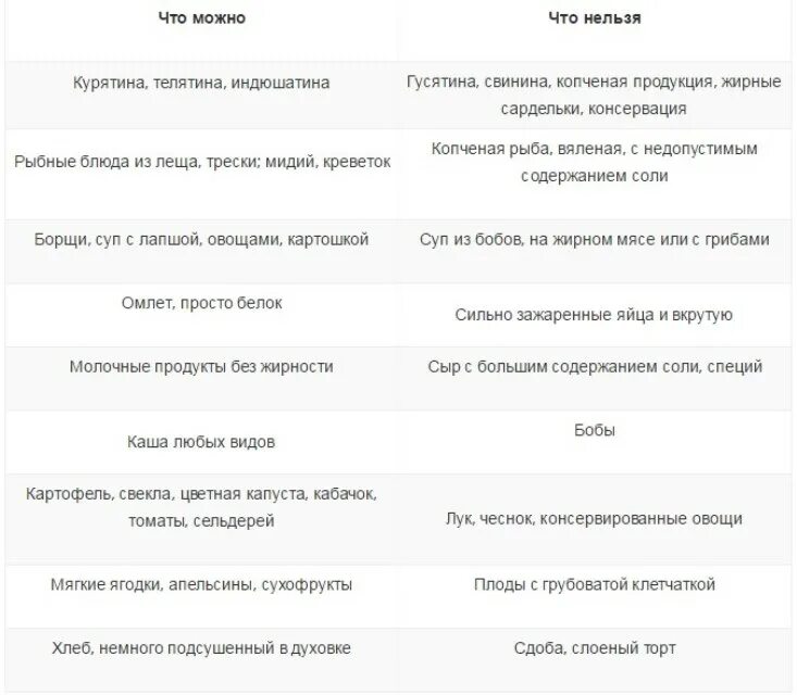 Пища после инсульта. Что можно кушать после инфаркта. Диета при инфаркте миокарда что можно есть что нельзя. Питание при инфаркте и после инфаркта. Что нельзя есть после инфаркта.