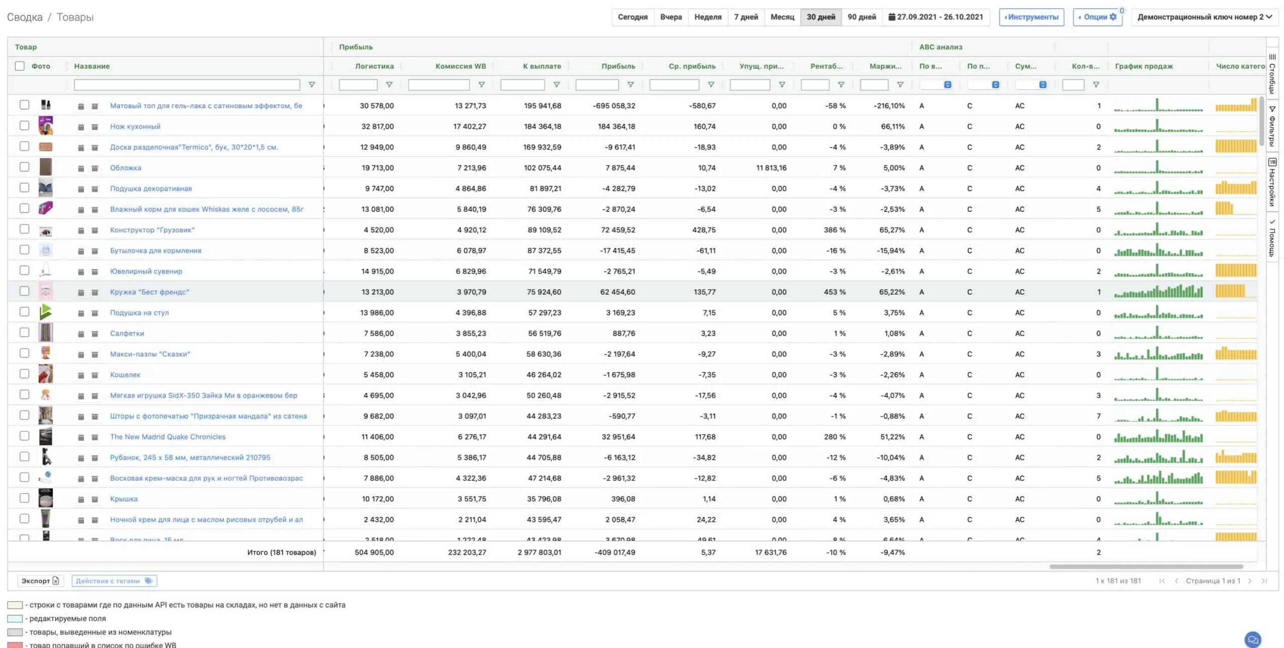 Mpstats Аналитика. MP stats лого. Аналитика MP stats. Мпстатс Аналитика маркетплейсов. Сервисы анализа маркетплейсов