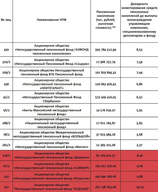 Филиал нпф достойное будущее. Негосударственный пенсионный фонд открытие. ао нпф открытие. открытие негосударственный пенсионный фонд открытие. негосударственный пенсионный фонд нпф «открытие».