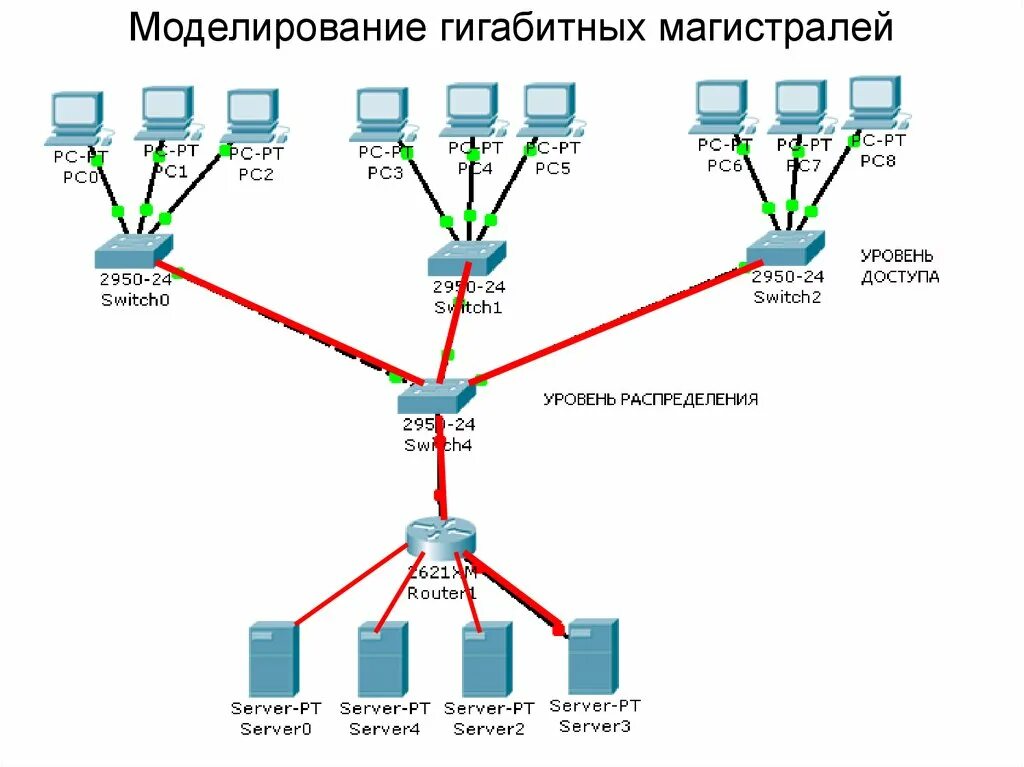 Технологии сети ethernet. Gigabit Ethernet топология. Gigabit Ethernet на 400 метров схема. Схема сети Ethernet. Схема соединения Gigabit Ethernet.