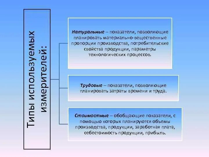 Показатели материального производства. Натуральные и стоимостные показатели. Натуральные стоимостные трудовые показатели. Натуральные показатели примеры. Натуральные показатели сущность.