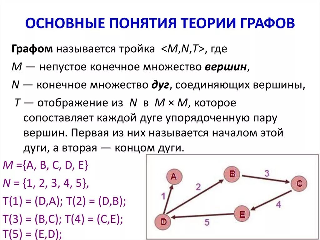 Вероятность и статистика графы задания