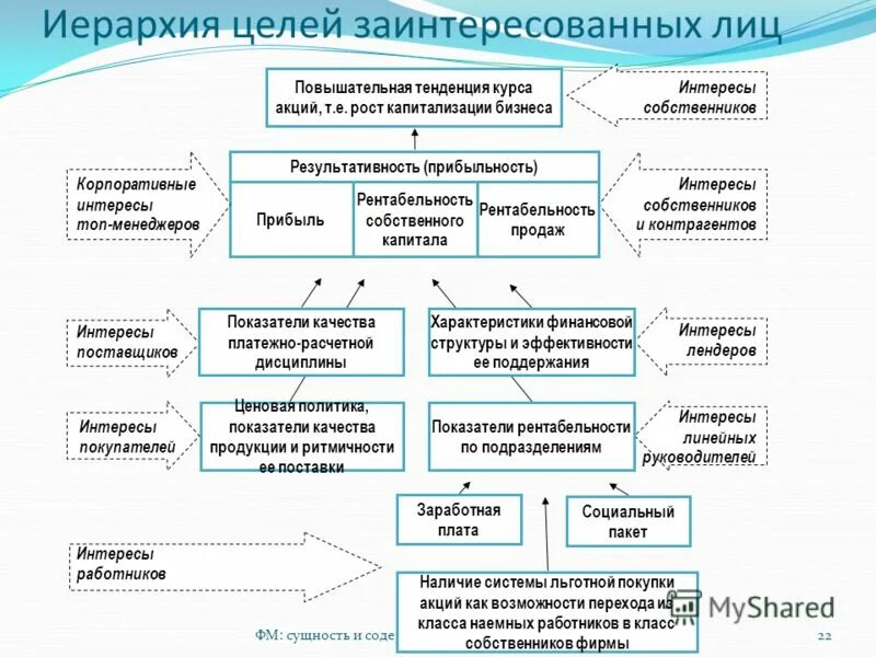 иерархия целей представляет собой. иерархия целей представляет собой. иерархия целей. иерархия целей представляет собой. иерархия целей организации.