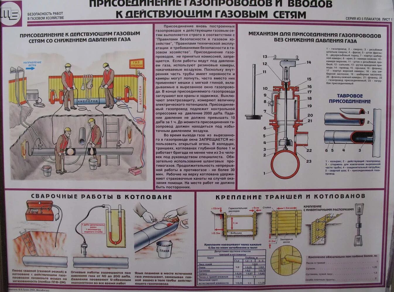 охрана труда в газовом хозяйстве