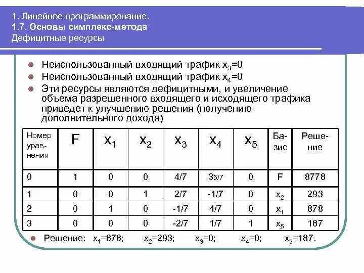 Модели линейного программирования. Линейное программирование симплекс метод. Теория линейного программирования. Линейное программирование учебник. Симплекс в линейном программировании.