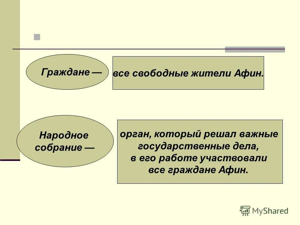 Граждане и переселенцы в афинах. Место жительства граждан в афинах. Таблица по истории 5 класс граждане и переселенцы в афинах ответы. Граждане и переселенцы в афинах. Понятие переселенцы.