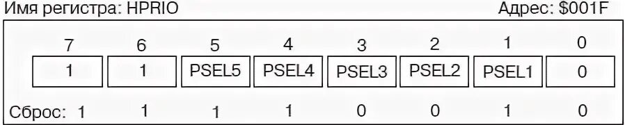 регистры и их названия. регистр отопительный из гладких стальных труб 4-х рядный ф108 l=1. регистр информатика схема. параллельный регистр сдвига. регистры это электроника схемы.