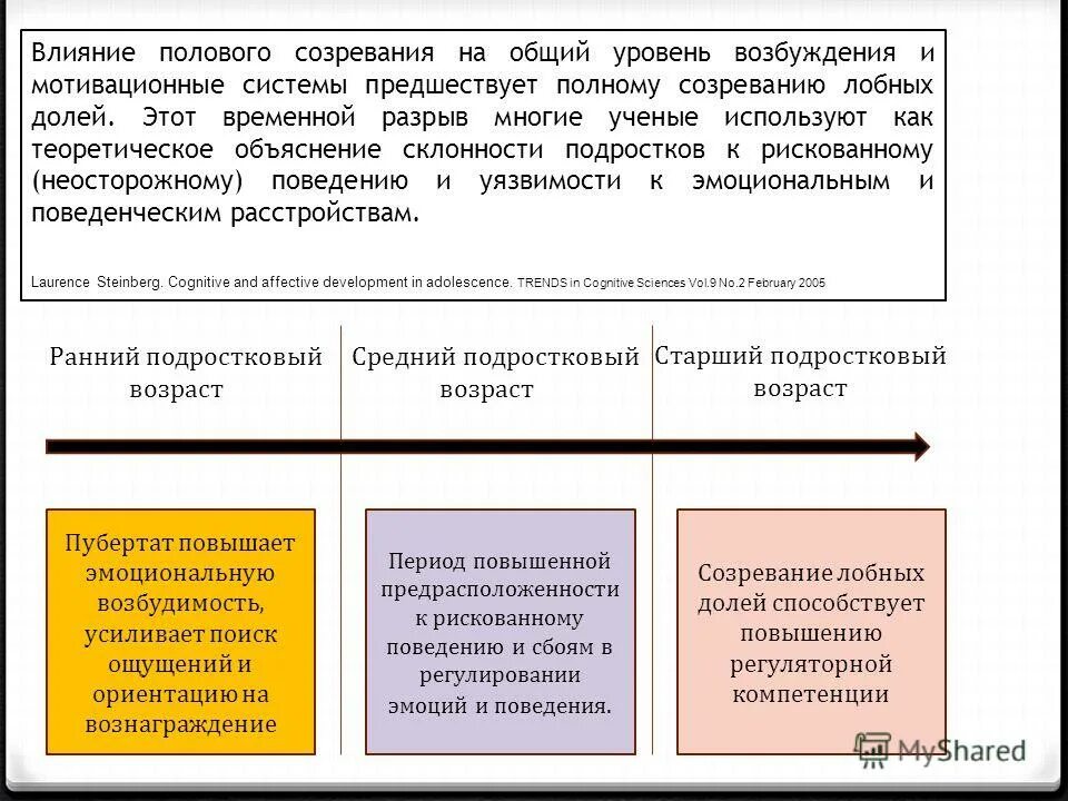 Признаки рискованного поведения