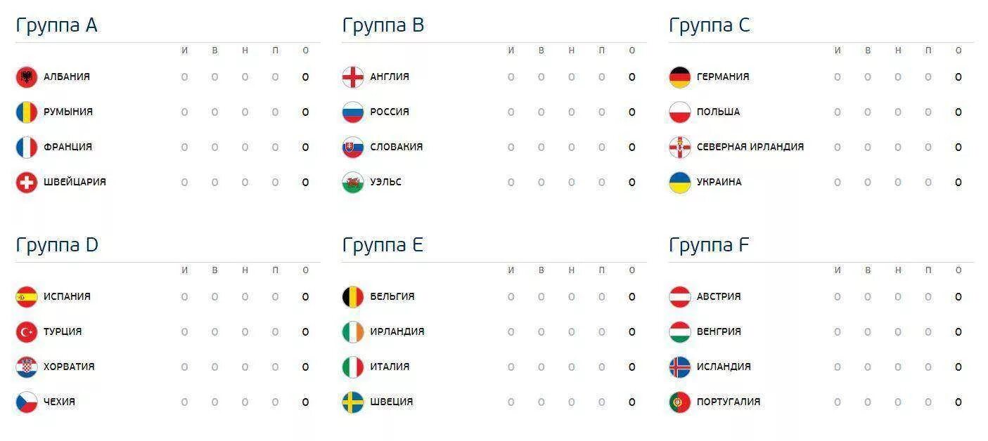 Футбол че 2016 турнирная таблица. Чемпионат Европы по футболу 2016 таблица. Чемпионат Европы 2016 групповой этап. Словения футбол турнирная таблица