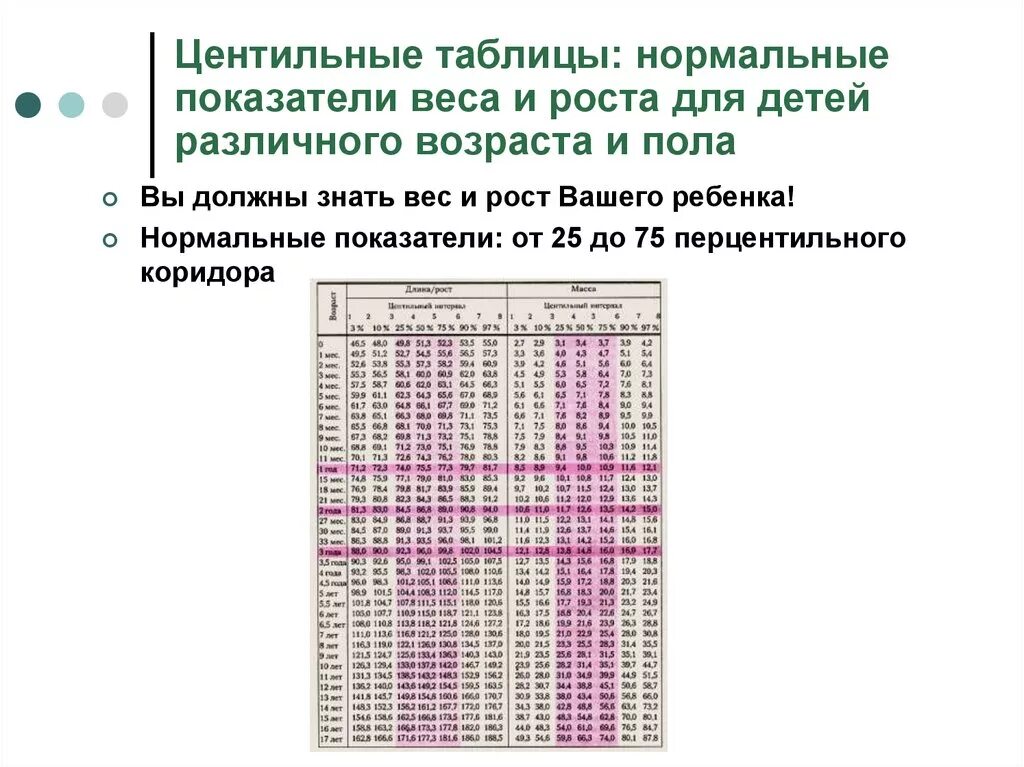 Таблица показатели физического развития детей и подростков. Вес ребенка центильные таблицы. Центильная таблица для мальчиков рост и вес. Центильный метод оценки физического развития детей таблица.