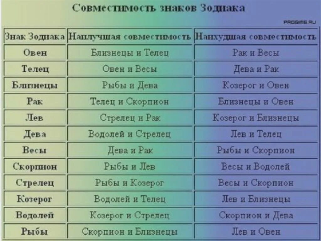 Кто подходит близнецам по гороскопу. Совместимость знаков. Гороскоп совместимости. .Совнестимостьзнаков зодиака. Совместимость знако ЗЗ.