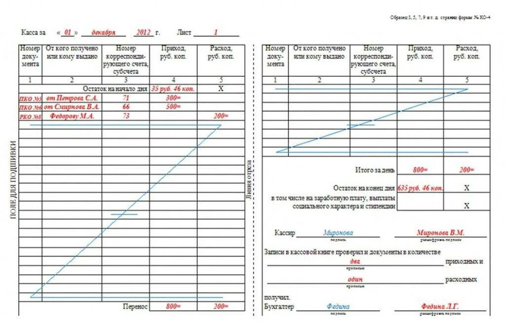 Кассовая книга форма ко-4 образец заполнения. Лист кассовой книги пример. Пример оформления кассовой книги. Заполненный пример листа кассовой книги.