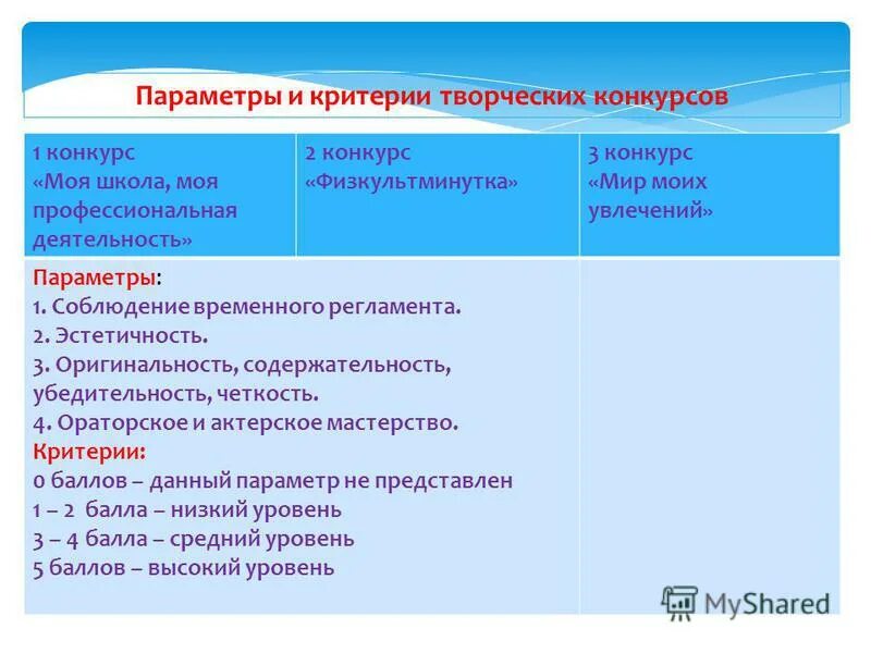 критерии оценивания презентации. критерии творческой работы. критерии оценивания творческого конкурса. критерии оценивания по рисованию. критерии творческого конкурса.